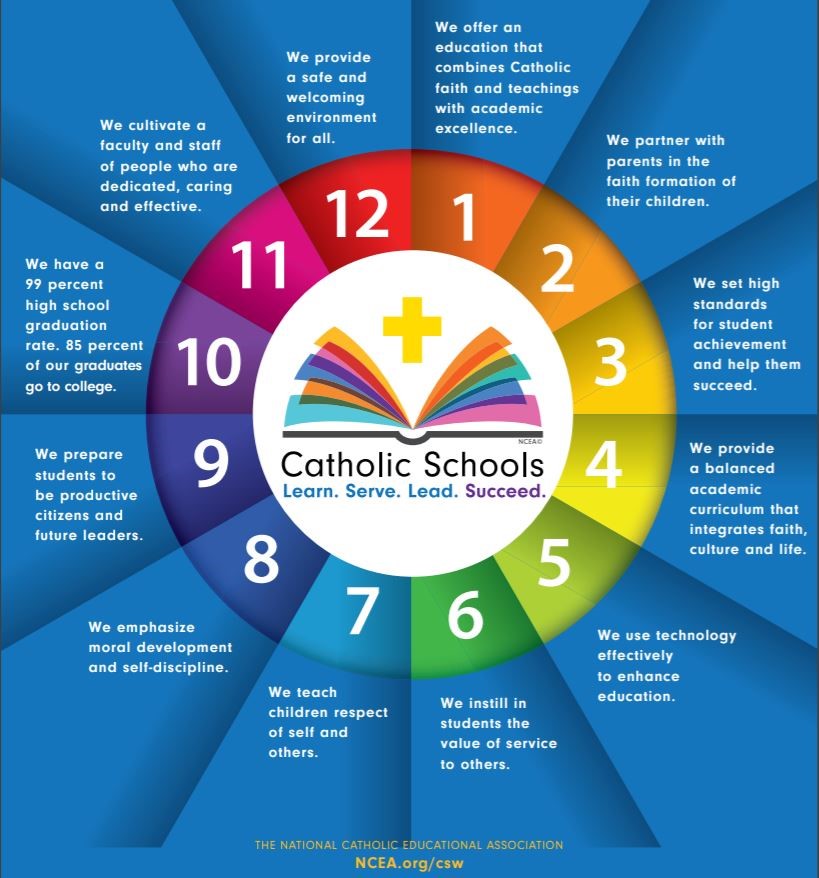 NCEA Catholic Education